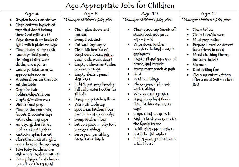 Family Participation: Chores for Kids