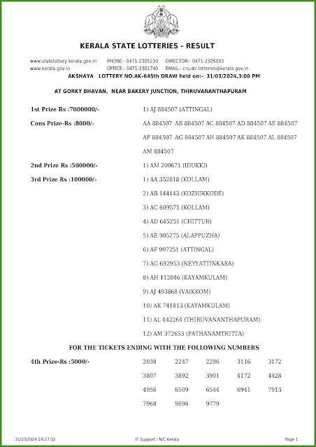 ak-645-live-akshaya-lottery-result-today-kerala-lotteries-results-31-03-2024-keralalotteries.net_page-0001