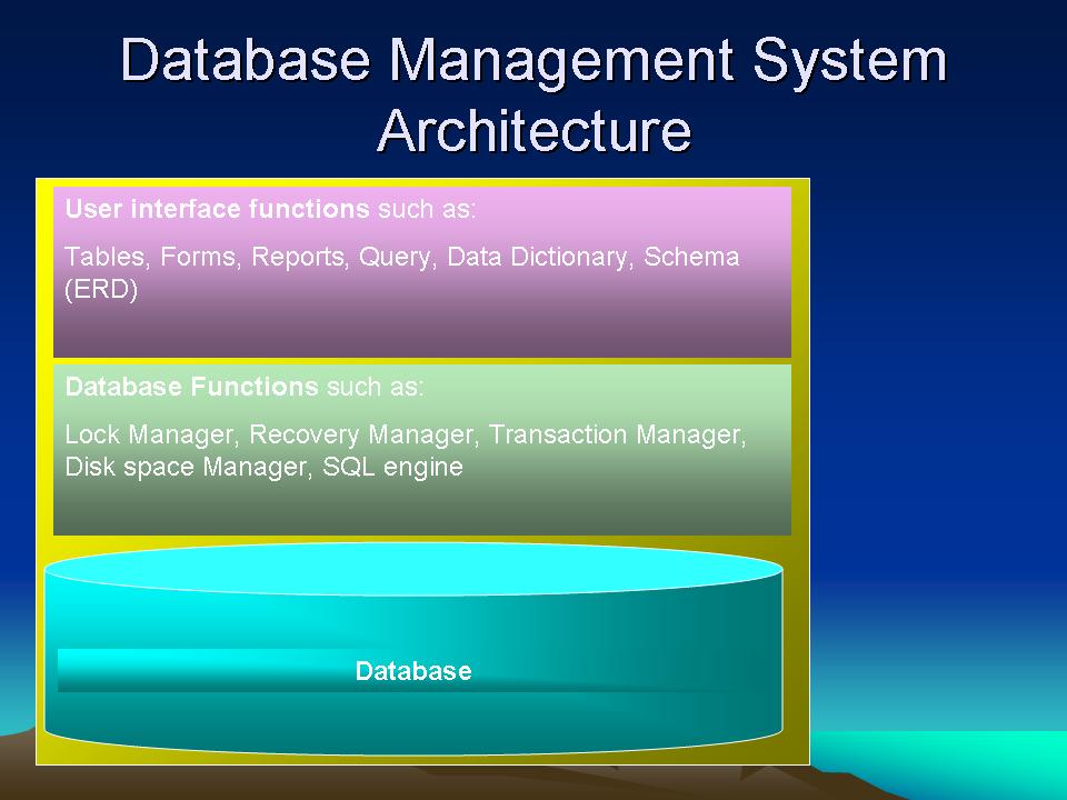 dbms logo. The DBMS is a useful tool for