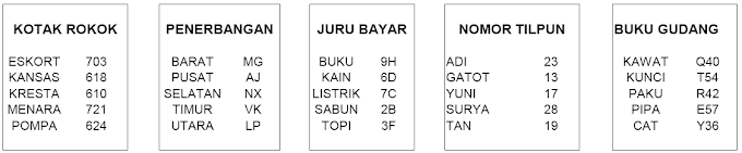 Psikotes Kerja : Luli's Blog: Berbagi Pengalaman Tes Psikotes Kerja / Selamat berjuang, kerja keras dan usaha anda haruslah diiringi dengan doa dan menyerahkan segala keputusan akhir pada.