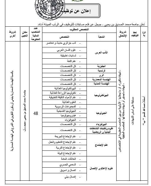 إعلان توظيف جامعة جيجل جويلية 2015