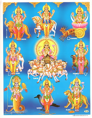 നവഗ്രഹ അഷ്ടോത്തരം Navagraha Ashtotaram 108 names mantra