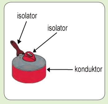 Kunci Jawaban Buku Tematik Siswa Kelas 5 Tema 6 Subtema 3 Pembelajaran 5 Halaman 138 139 141 142 143