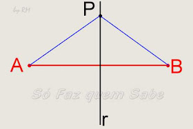 Mediatriz de um segmento. Pontos equidistantes das extremidades.