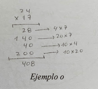Multiplicació descomposant en desenes i unitats, multiplicant-les entre si i sumant al final.