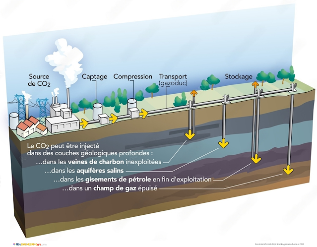 <img src="Geoteknik Teknik Sipil Stockage du carbone et CO2.png" alt="Geoteknik Teknik Sipil Stockage du carbone et CO2">