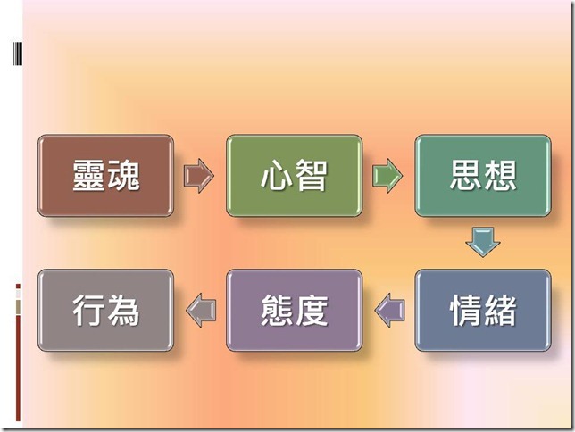 投影片11