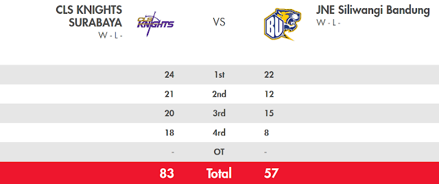 Score CLS vs Siliwangi