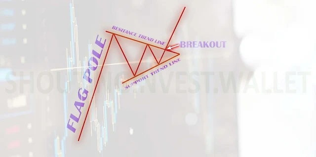 What is a Bullish Pennant Pattern in Trading?