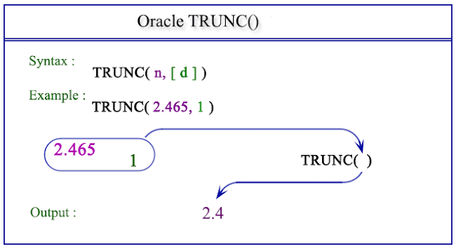 Oracle TRUNC Number Fonksiyonu