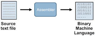 Assembler