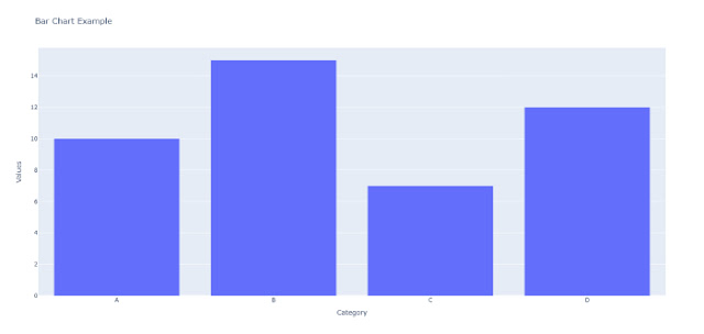bar plot using Plotly with Python