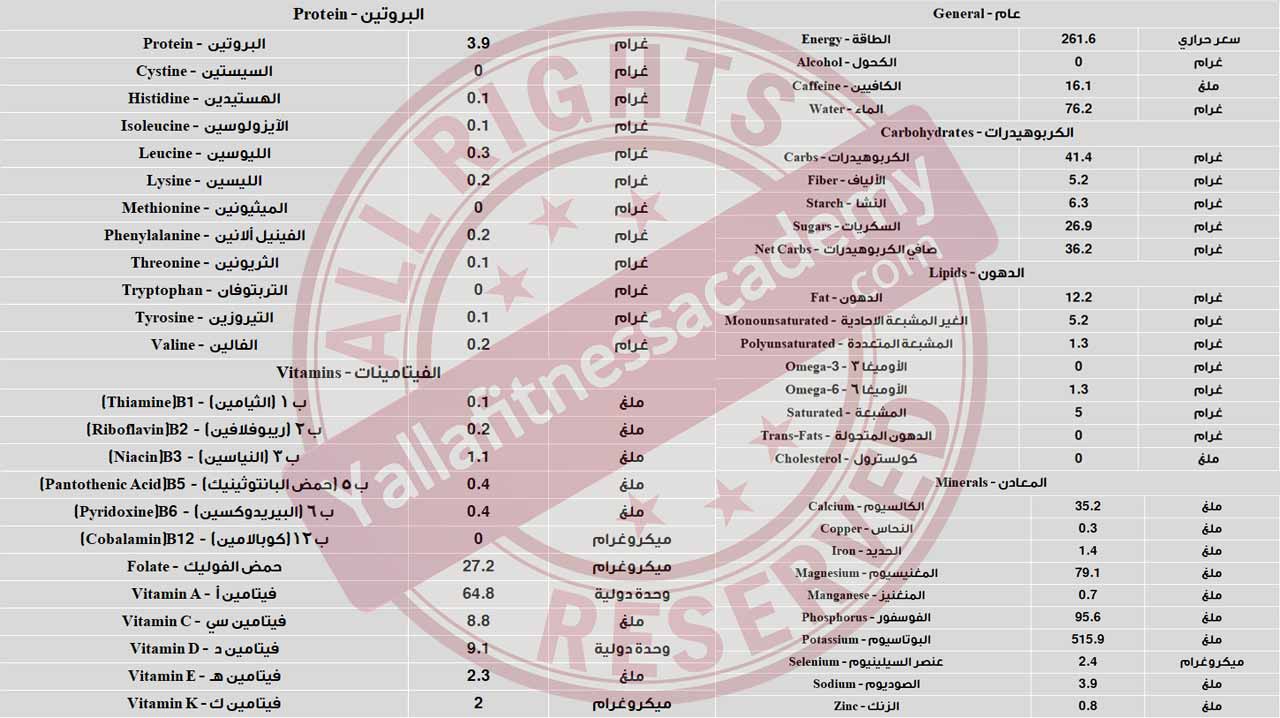 حلويات صحية للتخسيس - وصفتين بالشوكولاتة