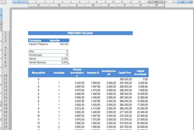CUADRO DE RENTAS DE UN PRÉSTAMO ITALIANO