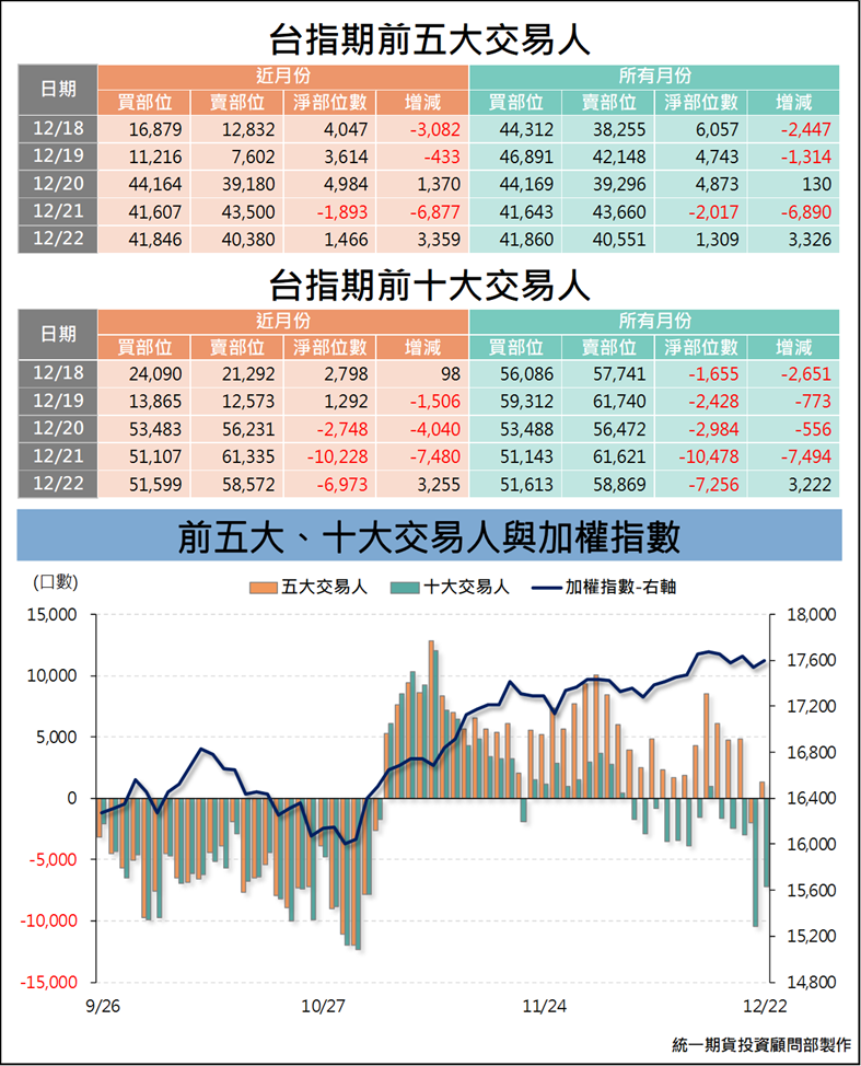 台指期大額交易人_交易狀況 (統一期貨)