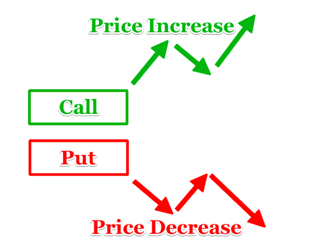 bagaimana memilih asset pada binary option