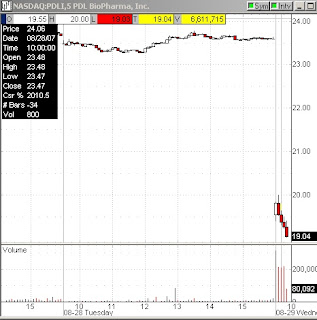 réssel nyitás intraday japán gyertyák technikai elemzés