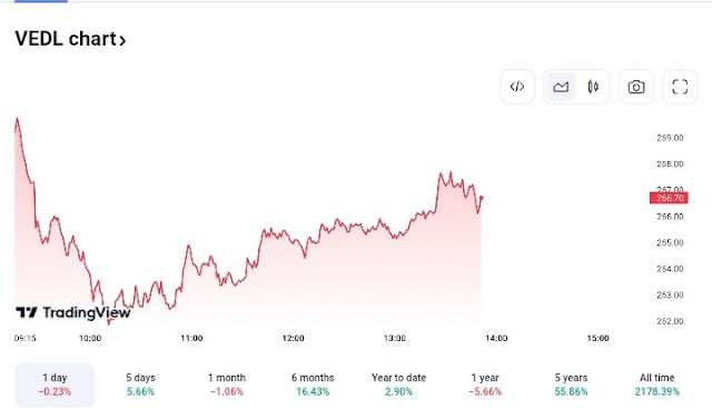 vedanta stock chart