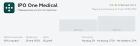 IPO One Medical отзывы