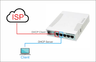 topologi DHCP