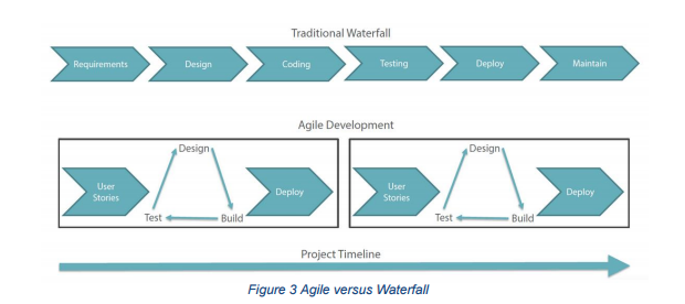 What Is Agile?