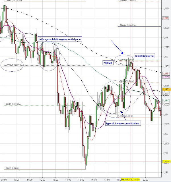 eur usd chart analysis