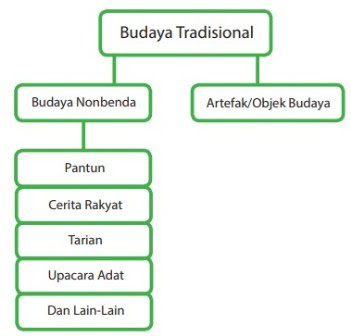 Materi Wirausaha Kerajinan  Dengan Inspirasi Budaya Non 