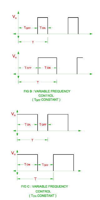 variable frequency control of chopper