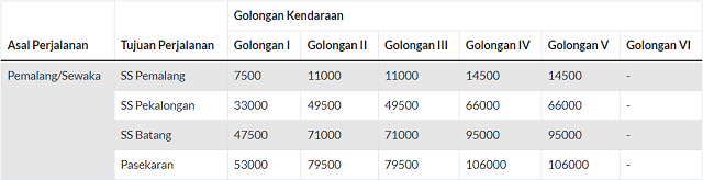 tarif tol batang pemalang