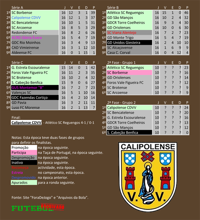 classificação campeonato regional distrital associação futebol évora 2000 calipolense