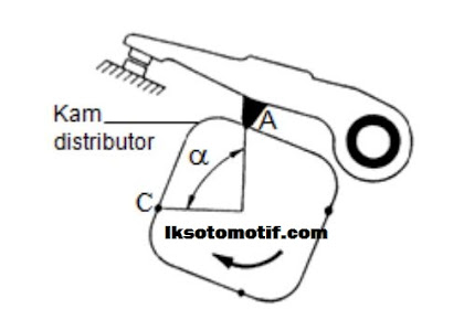 Perbedaan Sudut Pengapian Dan Sudut Dwell Pada Ignition System 