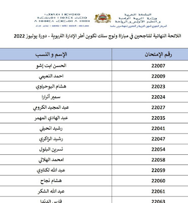 اللائحة النهائية للناجحين في مباراة ولوج مسلك تكوين الادارة التربوية يوليوز 2022 جهة سوس ماسة.