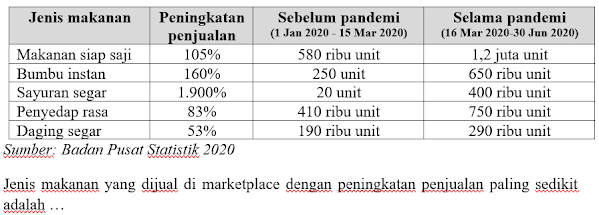 Soal Pre Test Numerasi