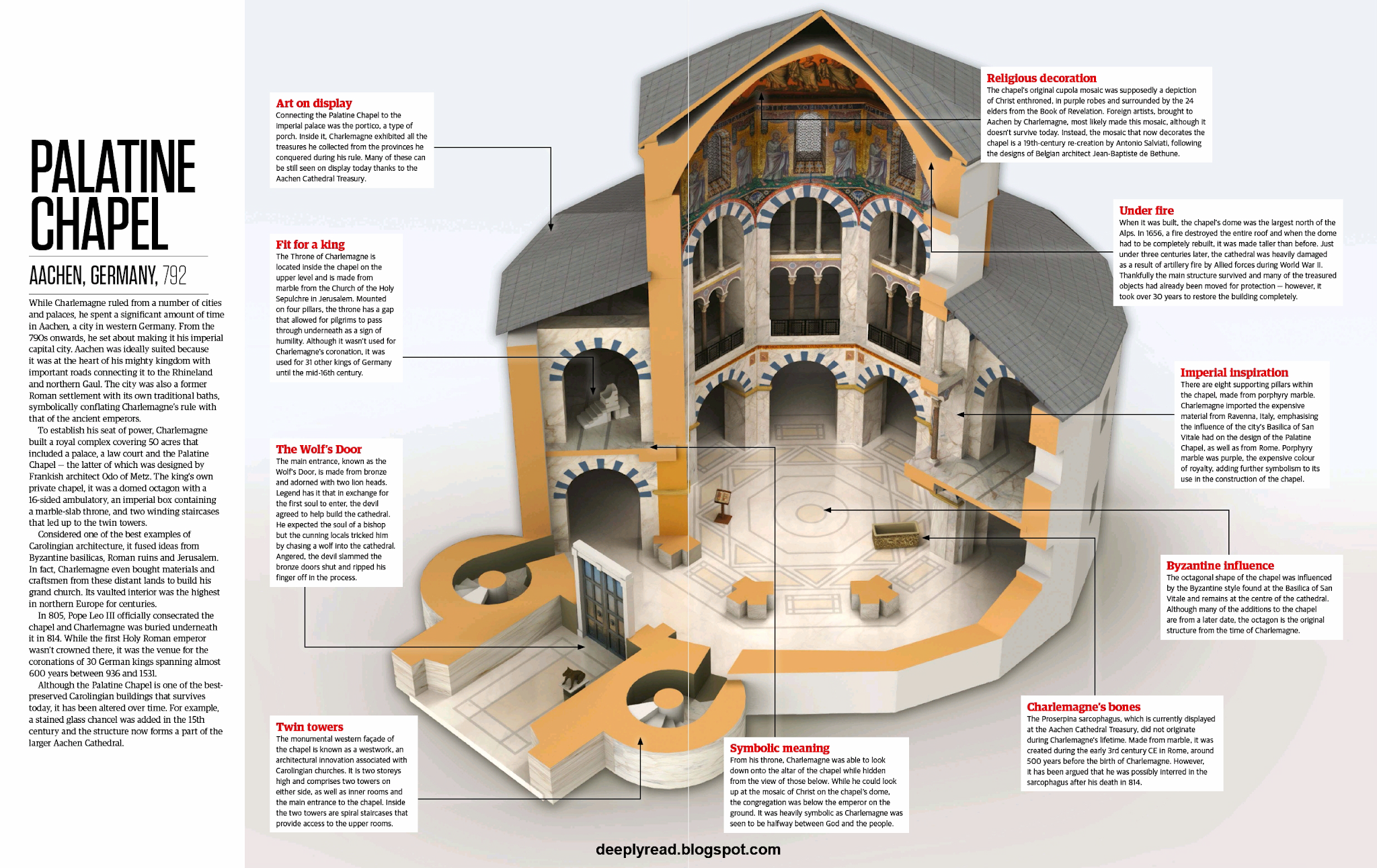 Palatine Chapel