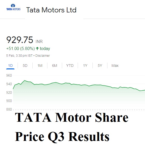 TATA Motor Share Price Q3 Results (Hindi)