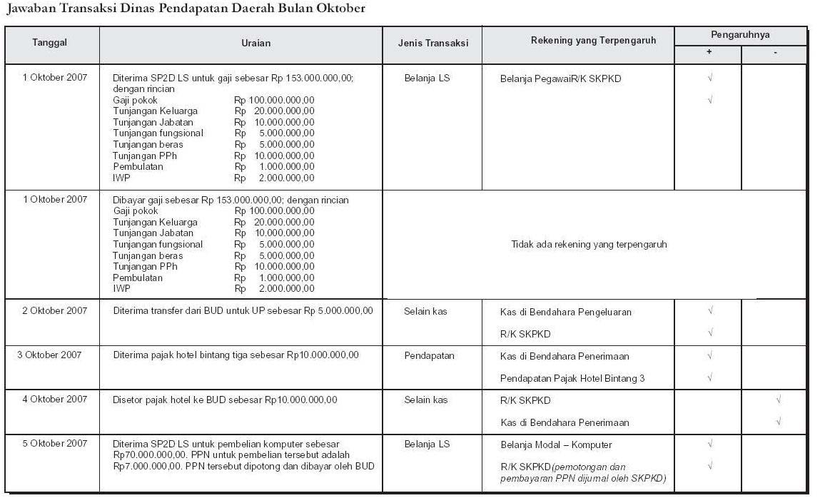 Contoh Jurnal International Tentang Sistem Informasi 