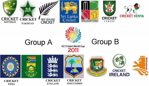 England Cricket Team List for ICC world Cup 2011. England Cricket Team Squad 