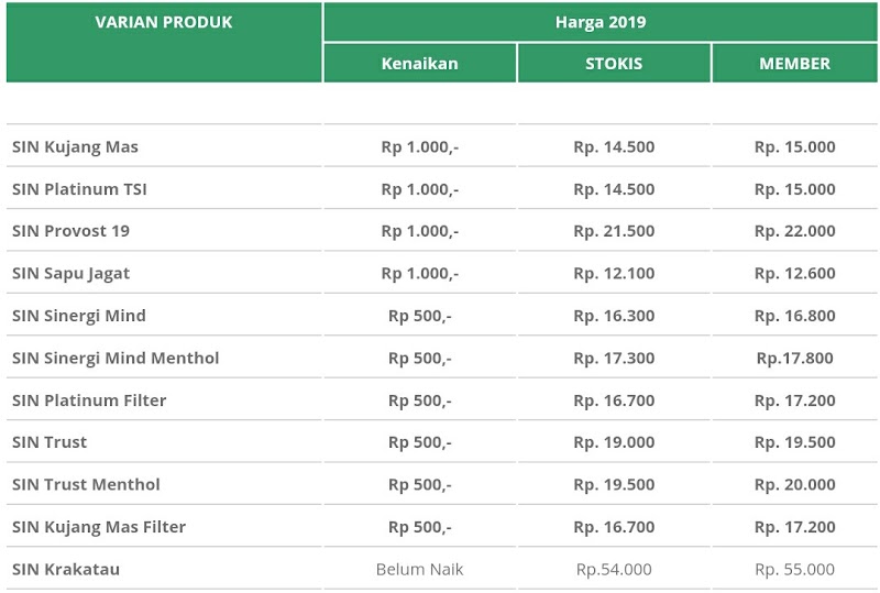 Inspirasi Terbaru Harga Rokok Terbaru