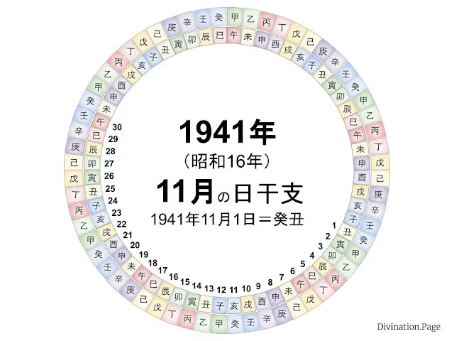 1941年（昭和16年）11月の日干支の図