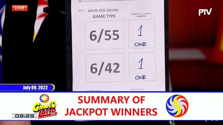 Lone bettor wins Php 401-M Grand Lotto jackpot