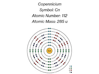 Copernicium: Description, Electron Configuration, Properties, Uses & Facts