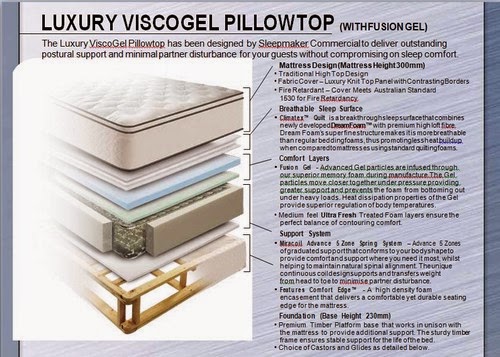 http://hotelathome.com.au/5-Star-Hotel-Sleepmaker-Commercial-Superking-Ensemble-Miracoil-Visco-Gel-Pillowtop-P5199807.aspx