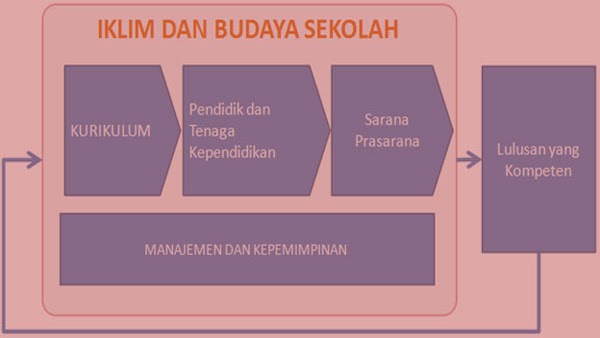 RPP dan Silabus Bahasa Indonesia SD MI Kelas 4 5 6 KTSP