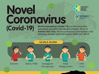 Poster Dan Gejala Virus Corona, Tahukah Kamu?