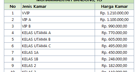 Tarif Rawat Inap Rumah Sakit di Bandung  Biaya dan Tarif