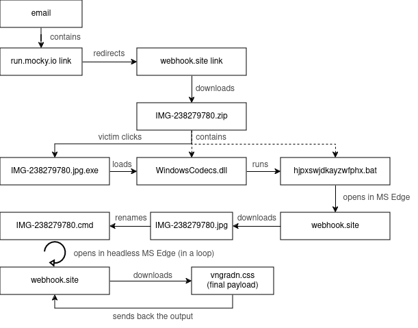 Polish Government Under Sophisticated Cyber Attack From APT28 Hacker Group