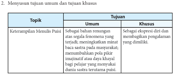 KUNCI JAWABAN halaman 98 99 tugas bab 3 bahasa indonesia kelas 11