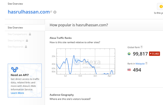 Blog Cikai Dalam Alexa Rank Mei 2015