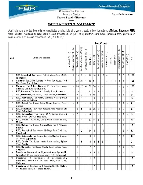 FBR Jobs 2021 Advertisement