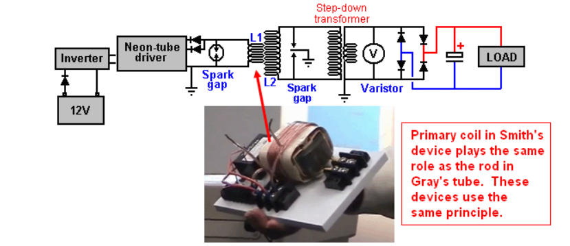 Resonant Tesla transformer By Don Smith - Version 2